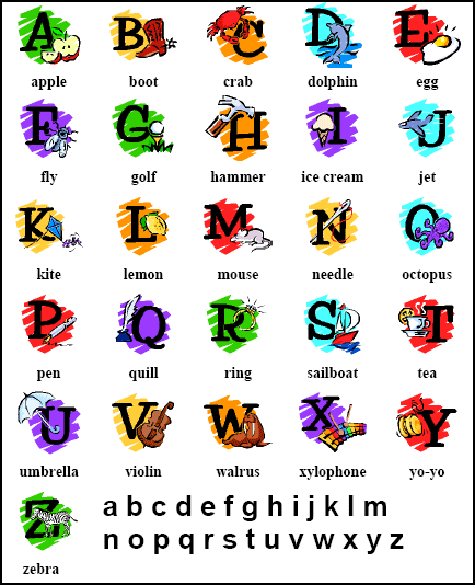 Alphabet chart