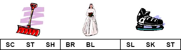 Learner has to circle the initial cluster of the words scoop, bride and skate.