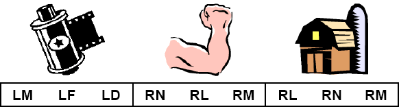 Learner has to circle the final cluster of the words film, arm and farm.