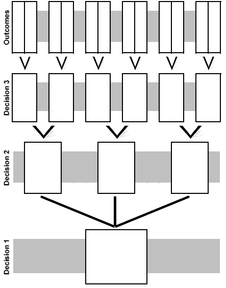 Example of a decision tree.