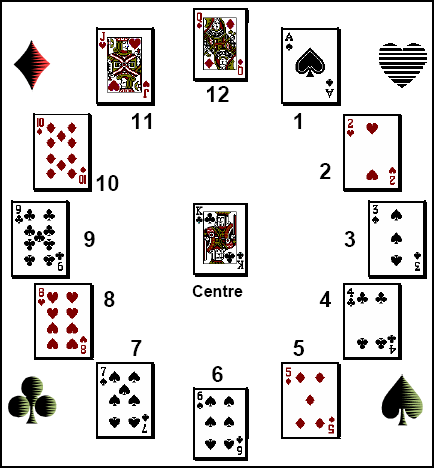 Clock Solitaire Example