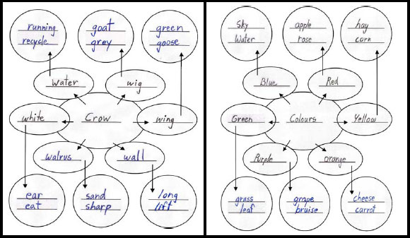 Example of two radial trees