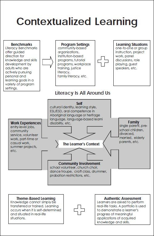 Learning Circle