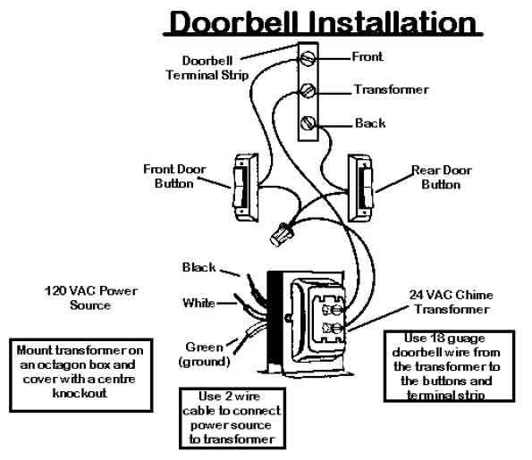 doorbell installation