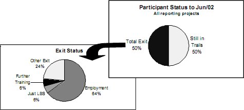 two charts