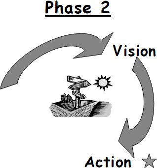 Phase 2