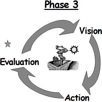 Phase 3