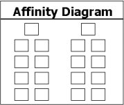 affinity diagram