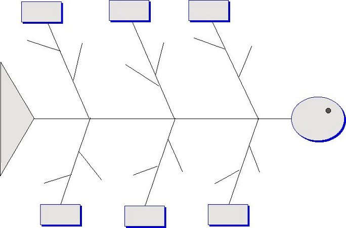 fishbone diagram