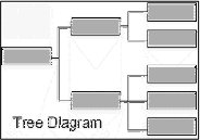 sample of a tree diagram