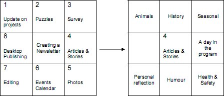 sample of a Lotus Diagram