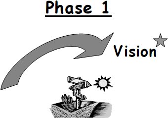 Phase 1 - Vision