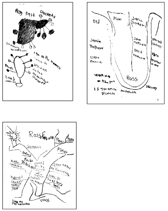 Three drawings showing the Past, Present and Future trees of Ross Crockett