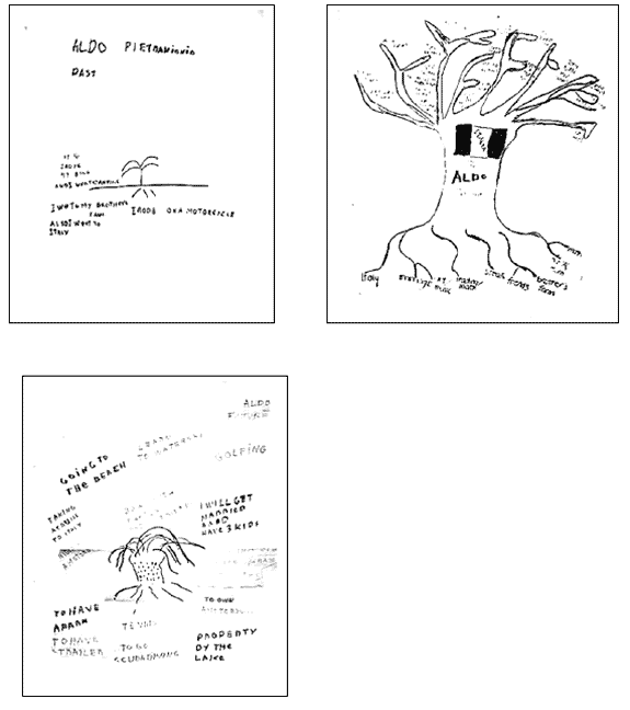 Aldo's hand drawn three trees: Past, Present and Future