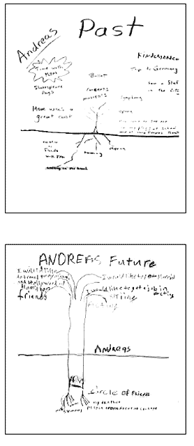 hand drawing of two trees showing Andreas' Past and Andreas' Future