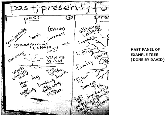 Past panel of Example Tree (Done by David)