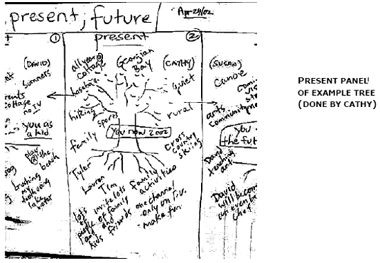 Present panel of Example Tree (Done by Cathy)