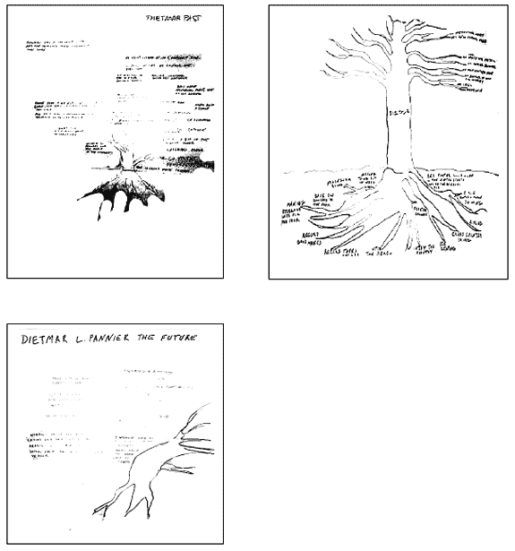 Three hand drawings showing the Past, Present and Future trees of Dietmar Pannier