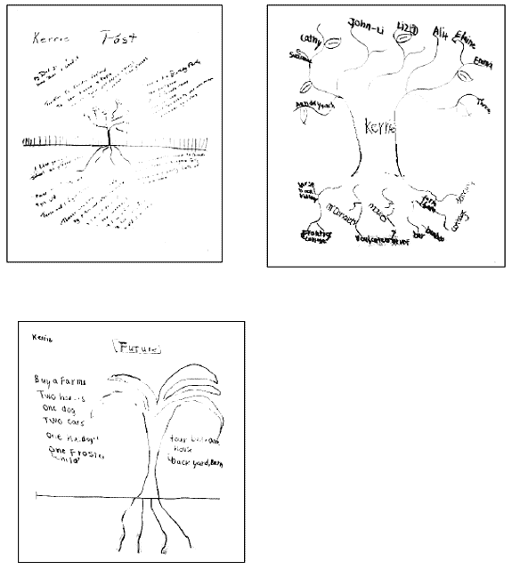 Hand drawn diagrams depicting Kerrie Chernets'  Past, Present and Future trees