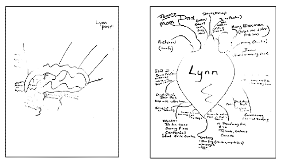 Two hand drawn diagrams showing two of Lynn Symons' trees; one is a Past tree