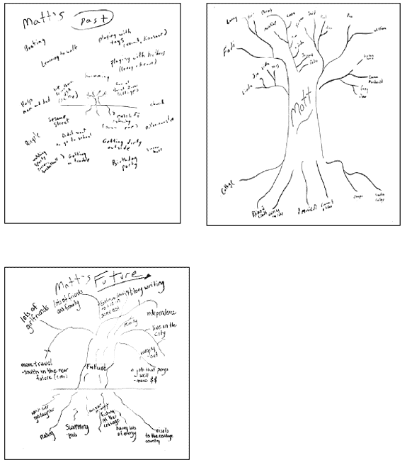 Three drawings of the Past, Present and Future trees of Matt Macdonald