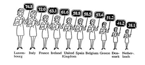 Dutch Women at the Blackboard