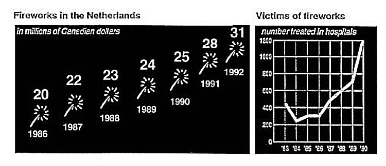 Victims of Fireworks  Graph