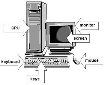 cpu diagram for kids