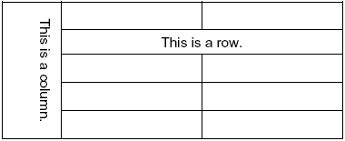 Example of a table