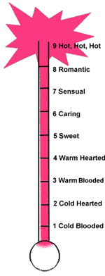 Thermometer image of how romantic you are