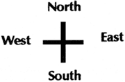 graphic of the 4 compass directions (north, east, south, west) with a '+' sign in the center 