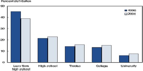 graph chart