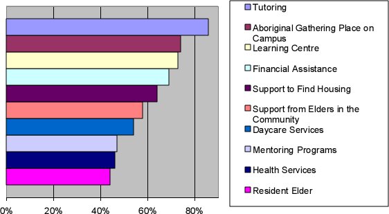 graph chart