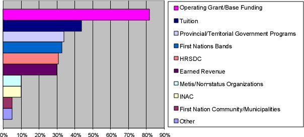 graph chart