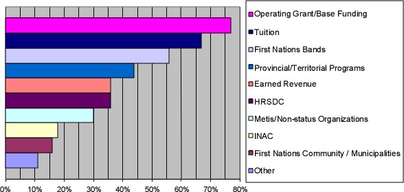 graph chart