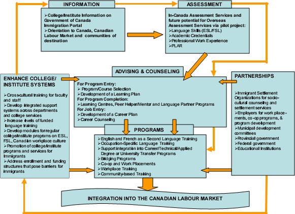 flow chart