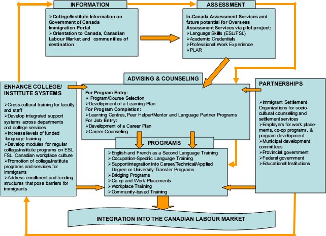 flow chart