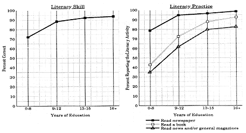 figure 33