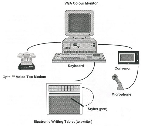 various peripherals hooked up to a computer