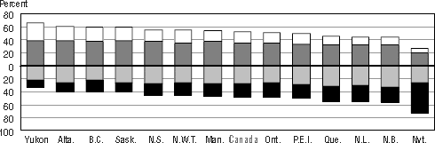 Bar graph representation of Table 1.2 A