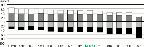 Bar graph representation of Table 1.2 B