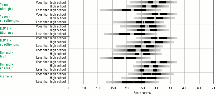 Bar graph representation of Table 3.13