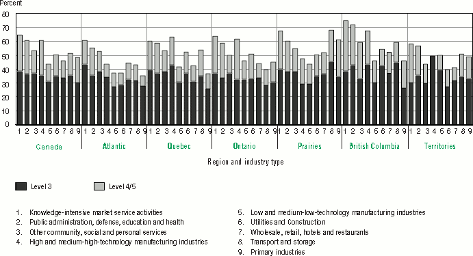 Bar graph representation of Table 4.6 A