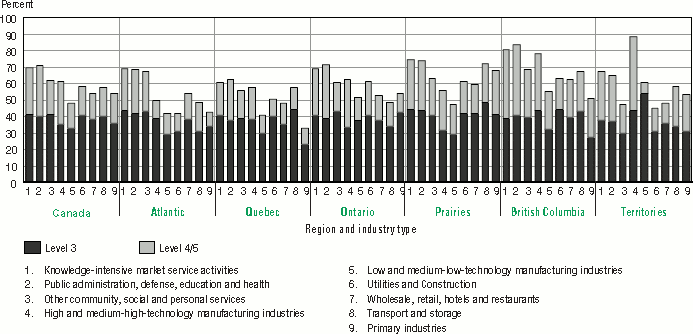 Bar graph representation of Table 4.6 B