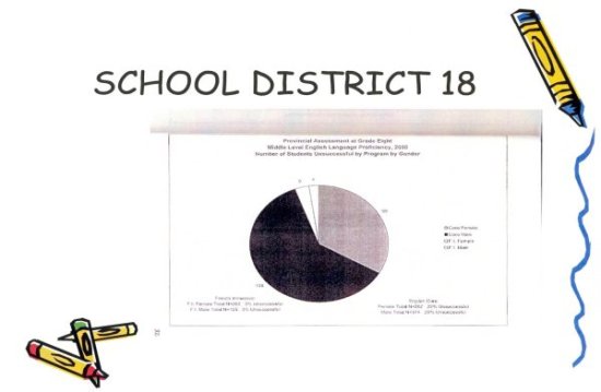 School District 18