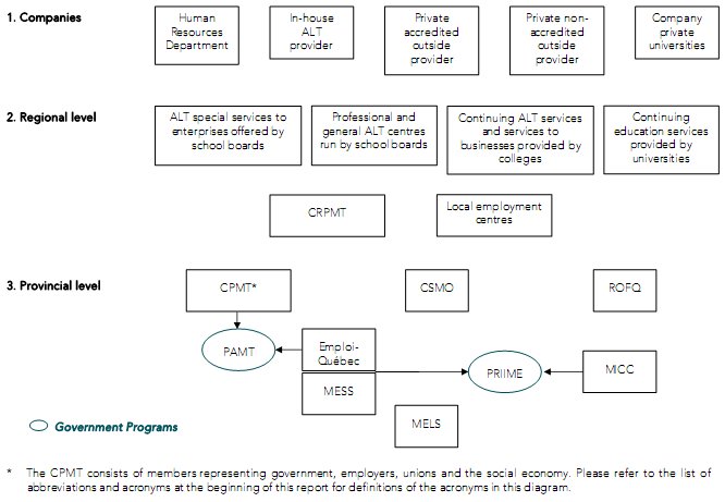 Flow chart