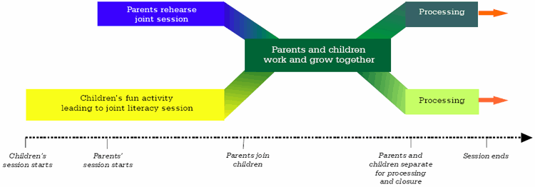 Diagram 1 - Sequence of a typical session