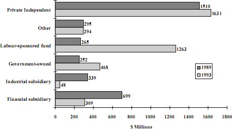 bar chart