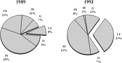 two pie charts