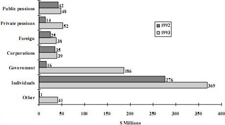 bar chart